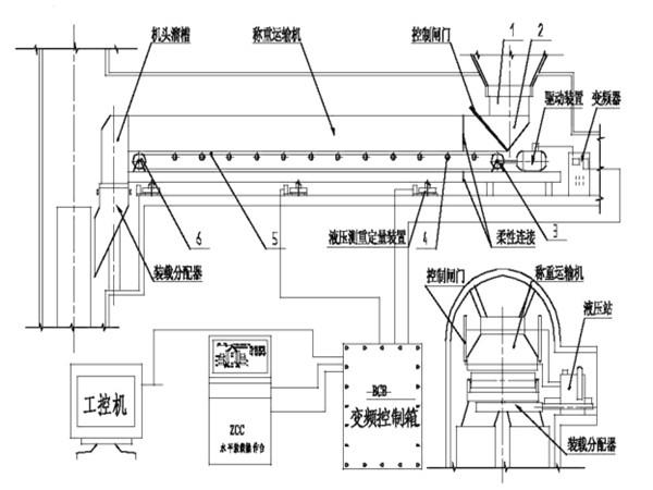 采用了甲帶結(jié)構(gòu)，同時，底部增加了回煤器