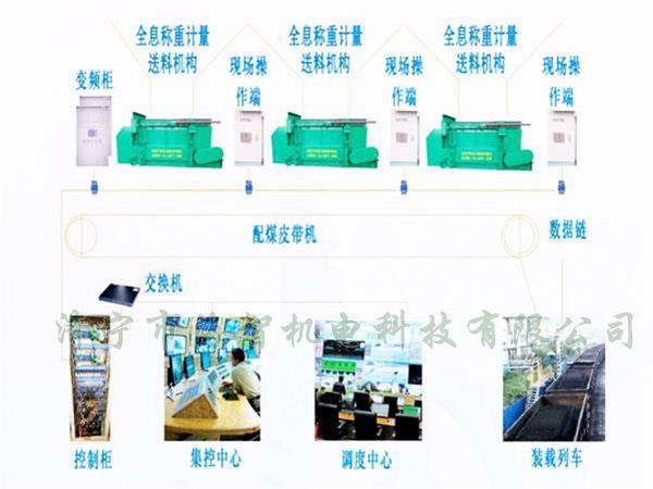 采用自動(dòng)化設(shè)計(jì)，配煤效率高而且體積小、節(jié)省了占地空間