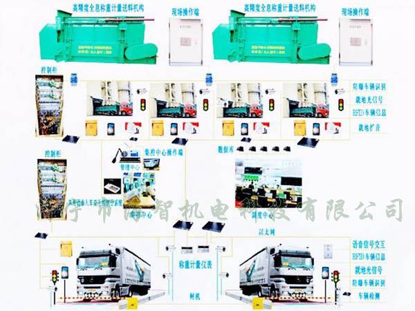 可以完成一次裝料、稱重的過程